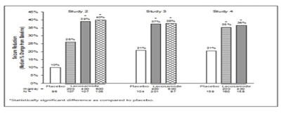 "image Description" (Lacosamide Oral Solution Graph 1)