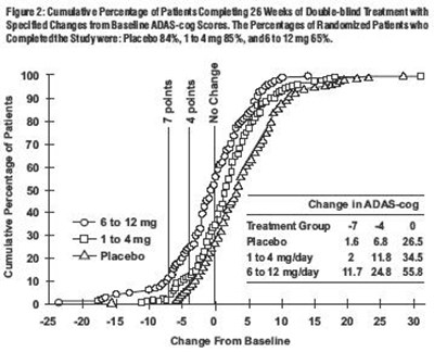 Rivastigmine-figure02 (Rivastigmine Fig2)
