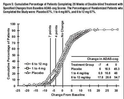 Rivastigmine-figure05 (Rivastigmine Fig5)