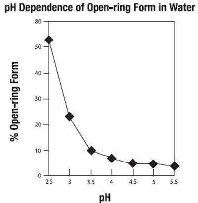 Image Description (Midazolam Chart)