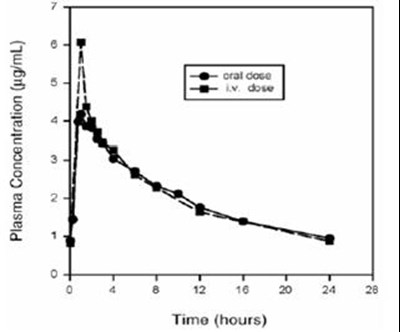 figure.jpg figure - figure