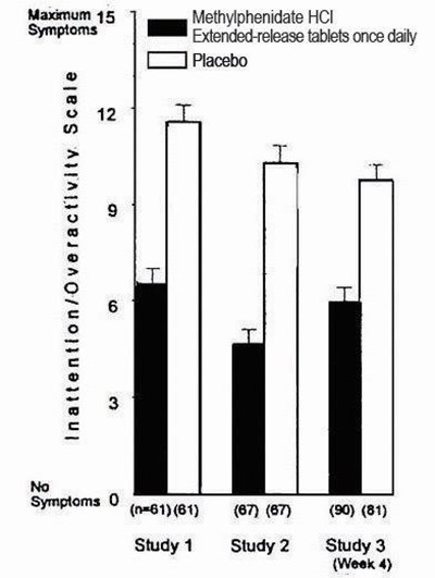 Figure 2 - methylphenidate hcl extended release tablets usp 3
