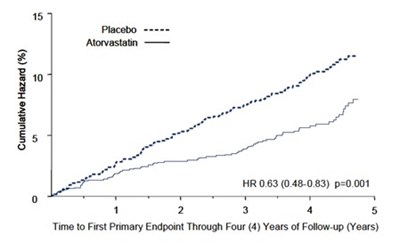 image description - atorvastat cal usp fig 2