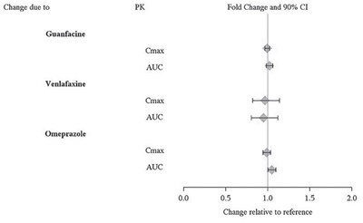 Figure-2 (Figure 2)