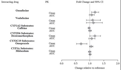 Figure-3 (Figure 3)