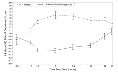 Figure-4 (Figure 4)