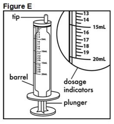 Figure F (Fycompa 0a)