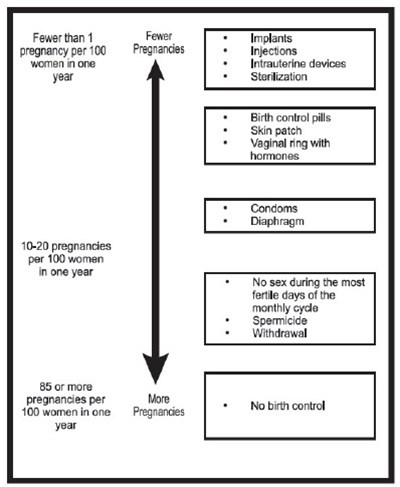 droseechart - droseechart