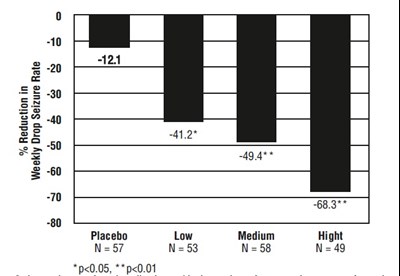 Clobazam Figure1