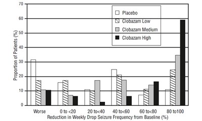 Clobazam Figure2