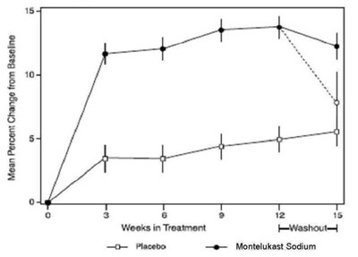 montelukast-03.jpg image of figure 2 - montelukast 03