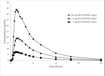 Figure 2 - rox02 0001 03
