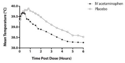 Figure 1 (Acetaminophen 2)