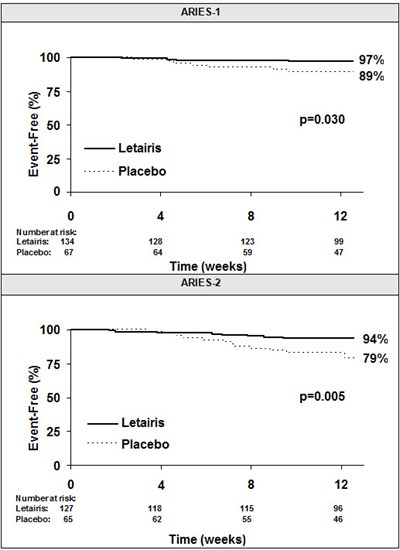 Figure 5 - letairis 05