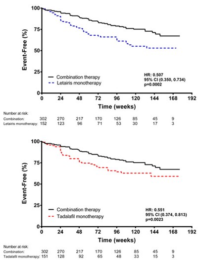Figure 6 - letairis 06