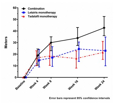 Figure 9 - letairis 09