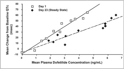 dc-2.jpg figure 1 - dc 2