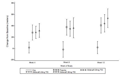 Figure-9 (Sildenafil Fig 9)
