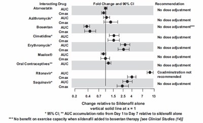 Figure-7 (Sildenafil Figure 7)
