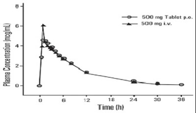 Levofloxacinfigure3 (Levofloxacinfigure3)