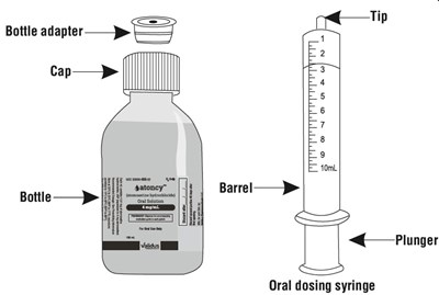 "image Description" (Atomoxetine HCl Os Figure 1)