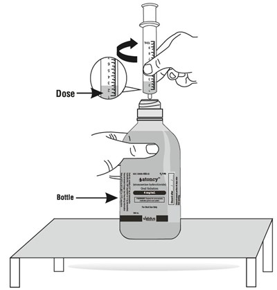 "image Description" (Atomoxetine HCl Os Figure 10)