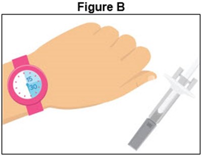 Figure B (Prefilled Syringe)