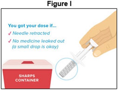Figure I (Prefilled Syringe)