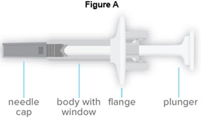 Figure A (Prefilled Syringe)