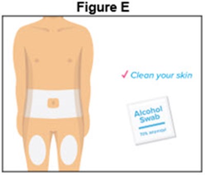 Figure E (Prefilled Syringe)