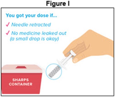 Figure I (Prefilled Syringe)