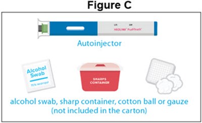 Figure C (Autoinjector)