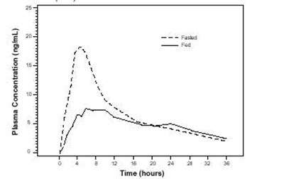 Structured Formula For Tamsulosin (7350ad6e 7745 4743 9aa4 2a14ff01fef4 02)