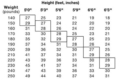 Figure - phentermine 02