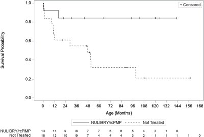Figure 1 (Nul01 0002 02)