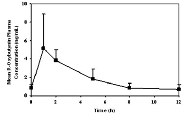 Graph2 (880d1d3d 0070 4177 Bc63 9fdc66507f27 03)