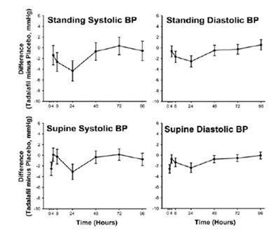 Figure 1 - tadalafil figure1