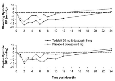 Figure 2 (Tadalafil Figure2)