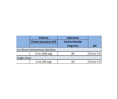 Availability (Availability)