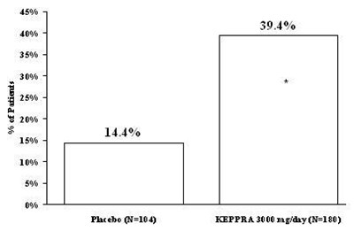 Figure (Keppra 03)