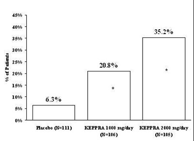 Figure (Keppra 04)