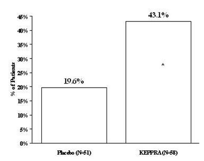 Figure (Keppra 06)