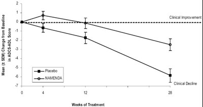 image of Figure 1: Time course of change graph - 74ce605d b493 4b95 9d59 9253f81f4e20 02