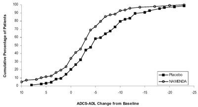 Image Of Figure 2: Cumalative Percentage Graph (74ce605d B493 4b95 9d59 9253f81f4e20 03)