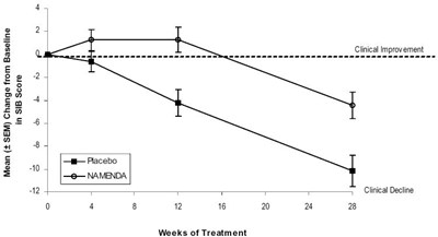 image of Figure 3: Time course of the change graph - 74ce605d b493 4b95 9d59 9253f81f4e20 04