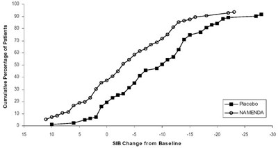 Image Of Figure 4: Cumulative Percentage Graph (74ce605d B493 4b95 9d59 9253f81f4e20 05)