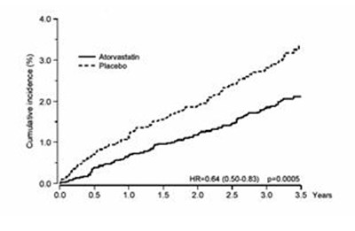 Atorvastatin 80mg   Drl 2
