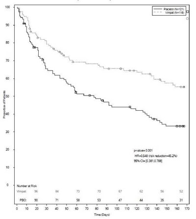 Figure 3 - lacosamide 014