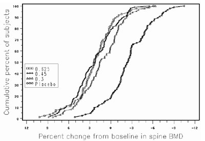 premarin-tablets-01.jpg Figure 1 - premarin tablets 01