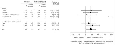 Figure-8 (Nintedanib 09)